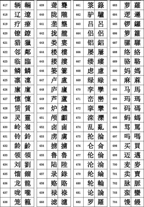 15画的繁体字|15画的字